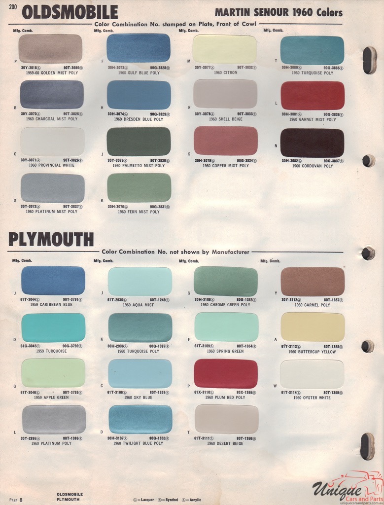 1960 Plymouth Paint Charts Martin-Senour